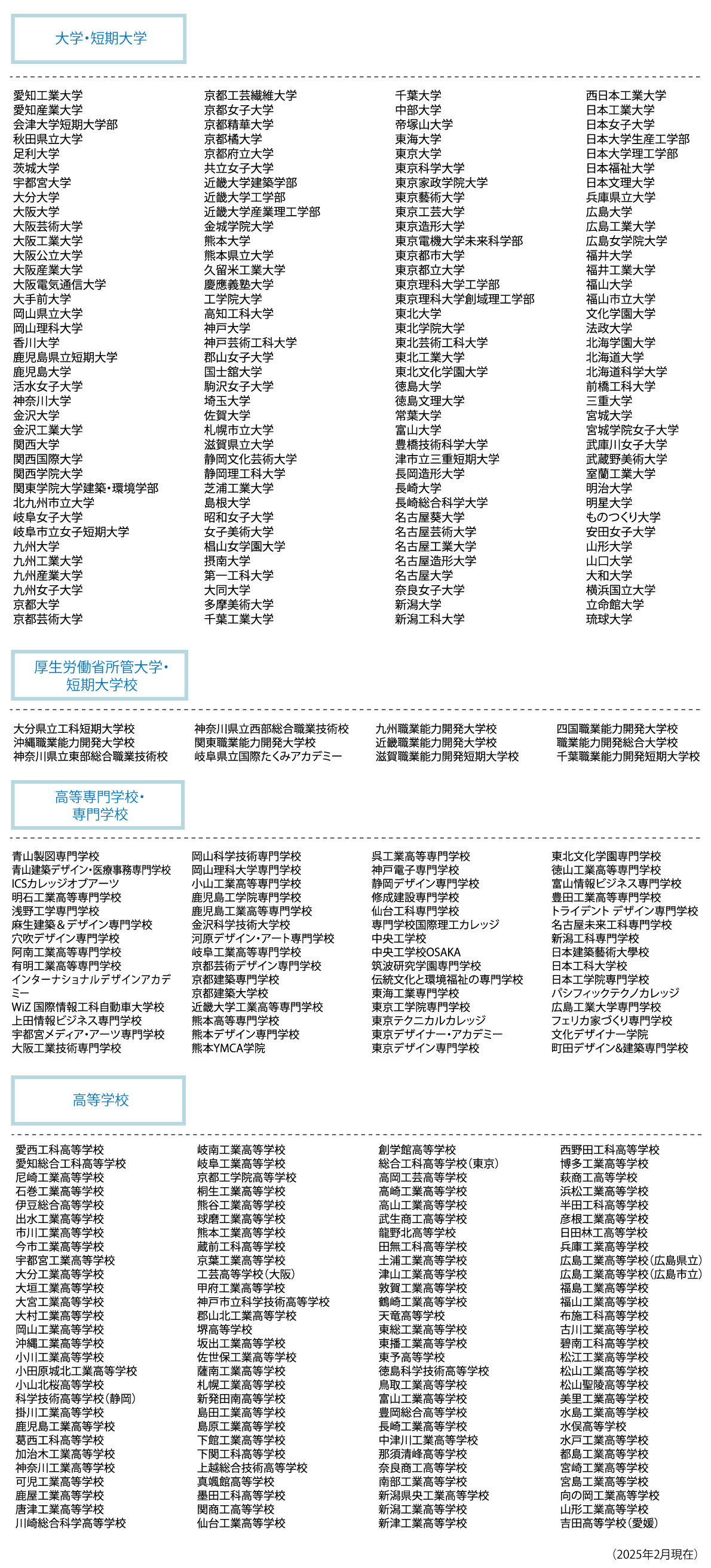 サポート事業学校一覧