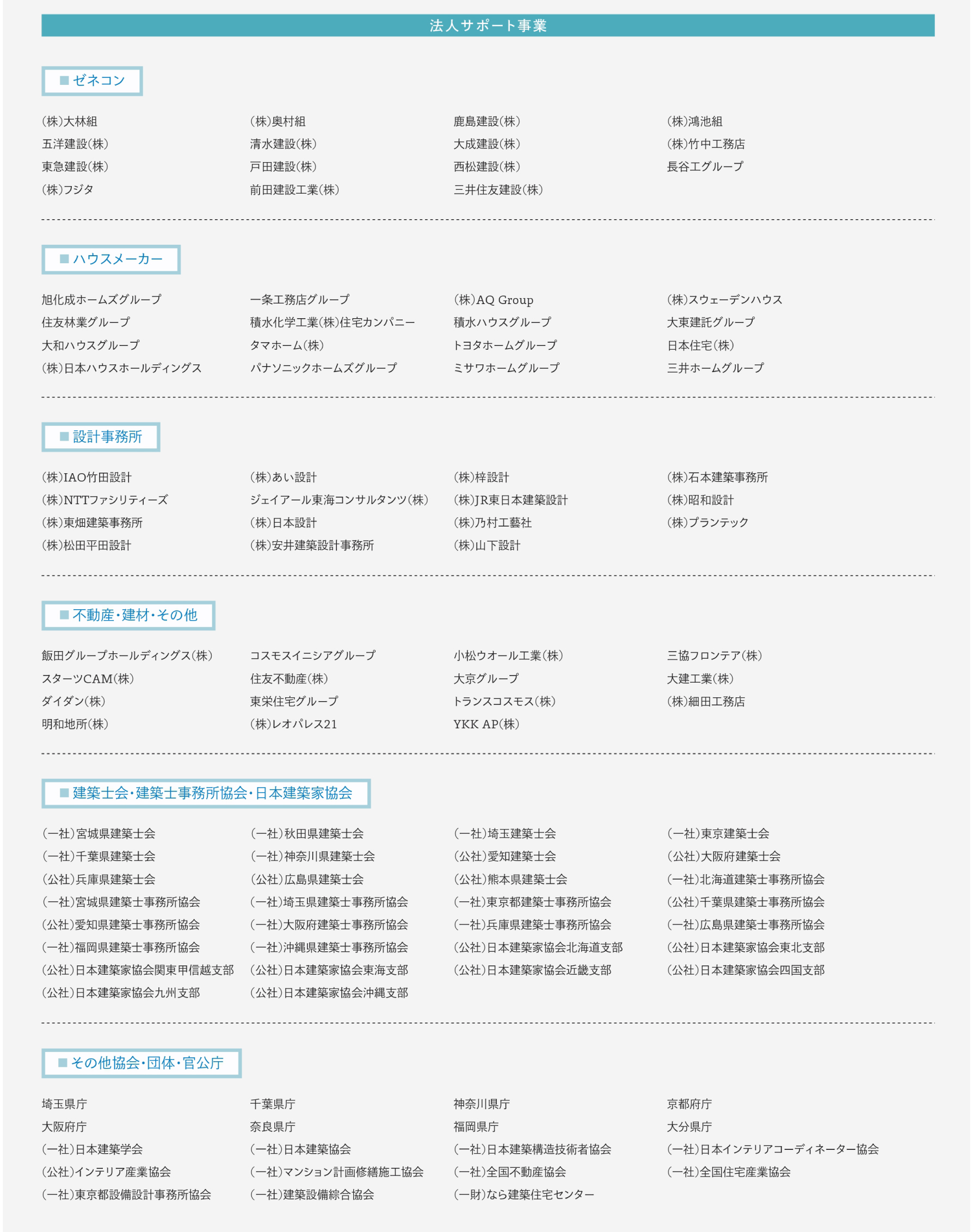 サポート・提携実績